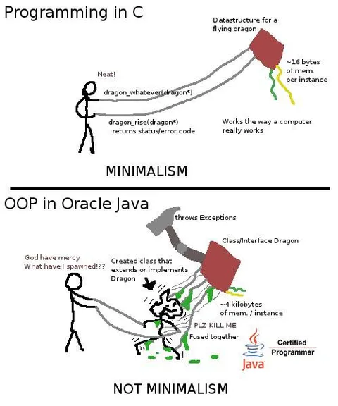 Programming Minimalism vs Java OOP
