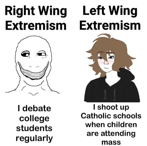 Political Extremism Double Standard
