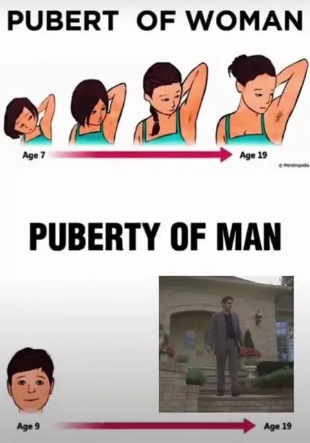 Puberty of Man at Age 19