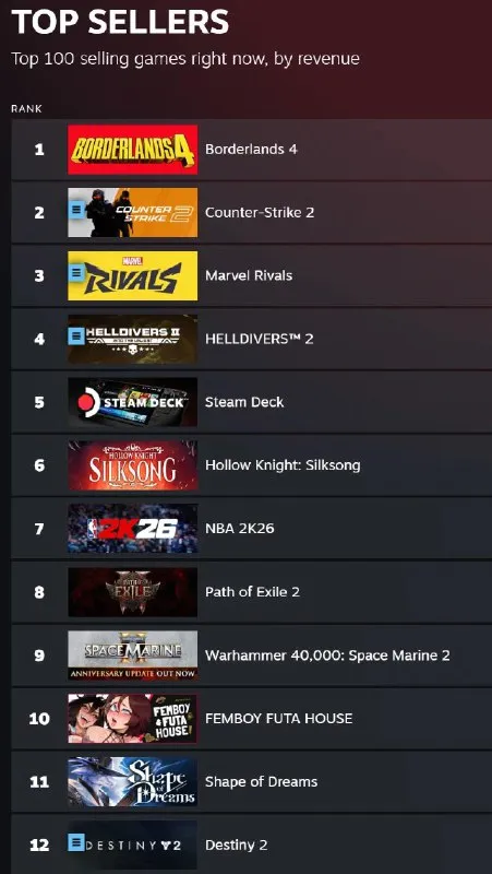 Top Selling Games Ranking