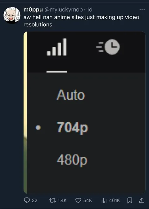 Anime Sites Inventing Resolutions