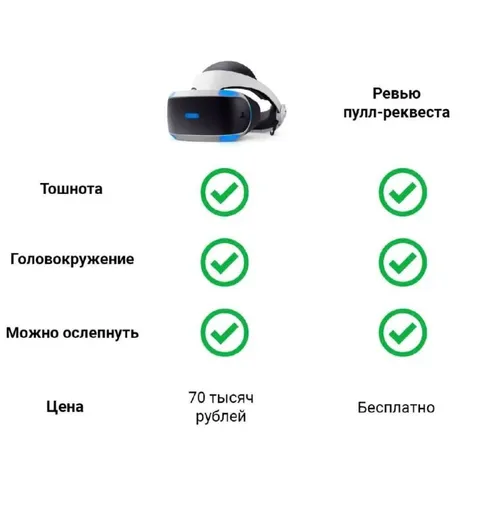 Ревью пулл-реквеста как VR-очки
