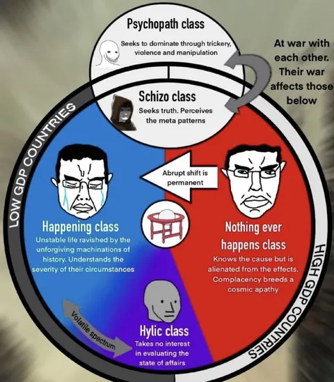 The Five Classes of Reality