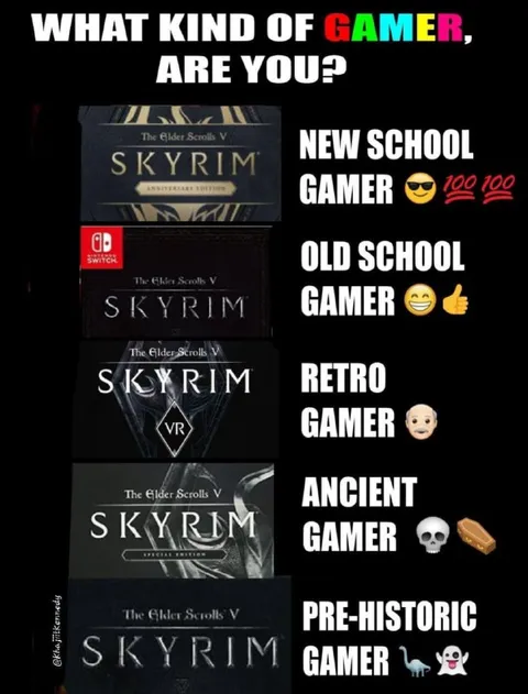 What Kind of Gamer Are You?