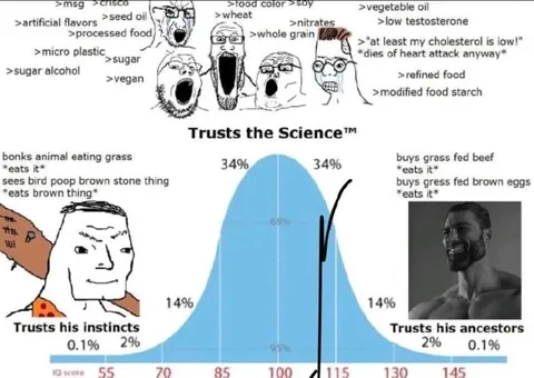 Trusts the Science IQ Bell Curve