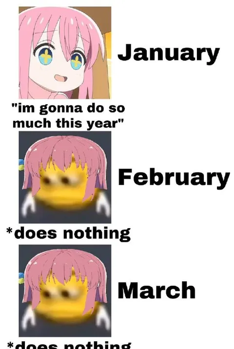 January Ambition, March Inaction