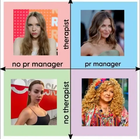PR Manager Therapist Matrix