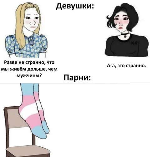 Девушки и парни о продолжительности жизни