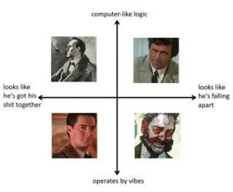 Computer Logic vs Vibes Chart