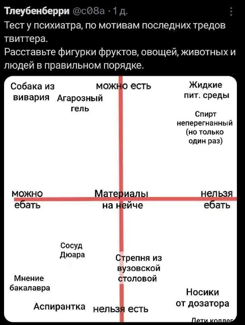Тест у психиатра по твиттеру