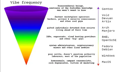 Vibe frequency Linux pyramid