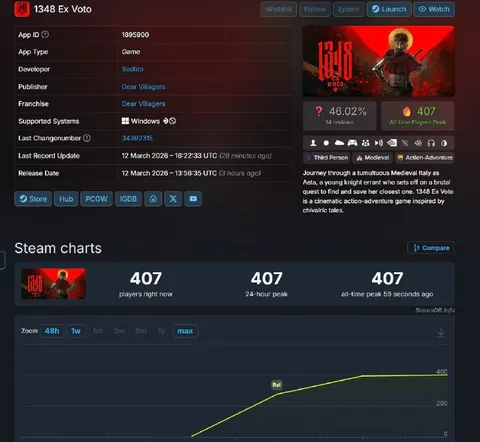 407 Players Everywhere