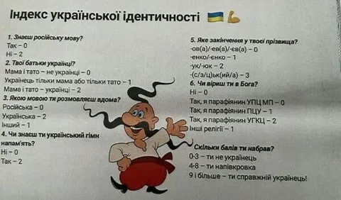 Індекс української ідентичності