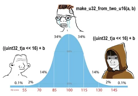 Combine Two 16-Bit Values