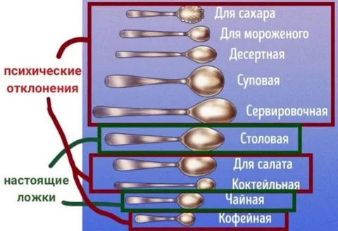Психические отклонения и ложки