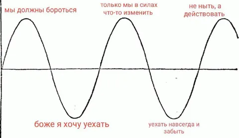 Синусоида жизненных настроений