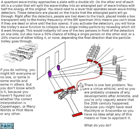 Quantum Wave-Trolley Thought Experiment