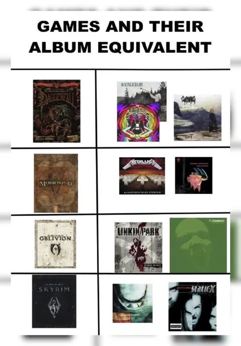 Games and Their Album Equivalent