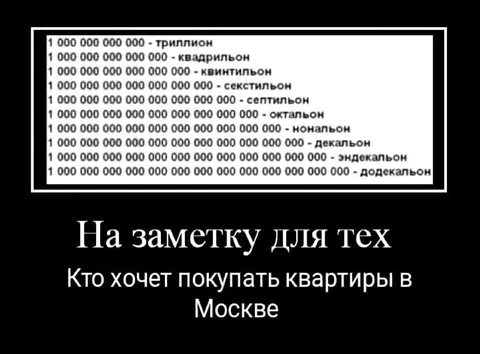 Числа для покупки квартиры в Москве