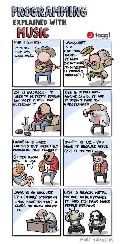 Programming Explained With Music
