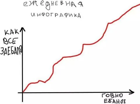 Ежедневная инфографика о заёбности