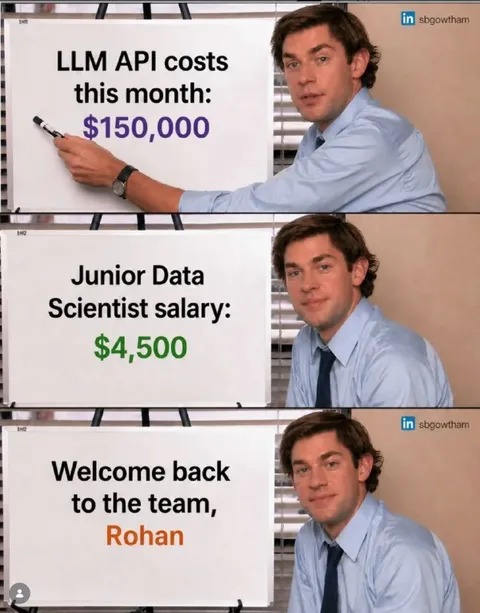 LLM Costs Versus Junior Salary