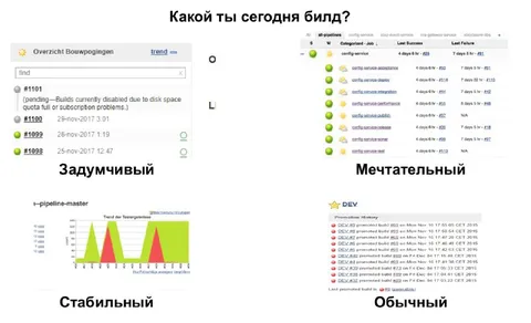Какой ты сегодня билд?