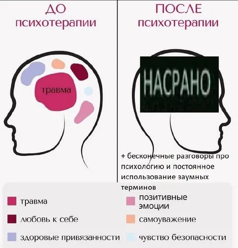 До и после психотерапии