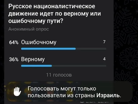 Опрос о пути националистов
