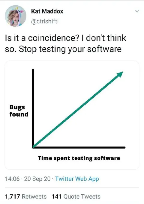 Stop Testing Your Software