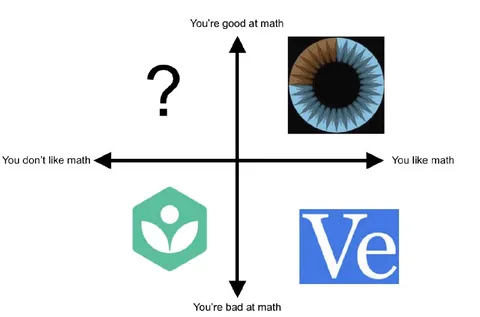Math Skill Preference Quadrant