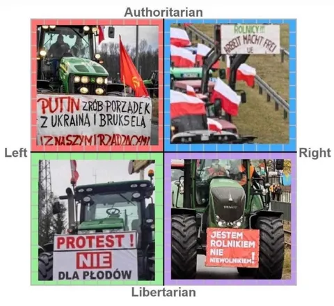 Polityczny kompas protestów rolników