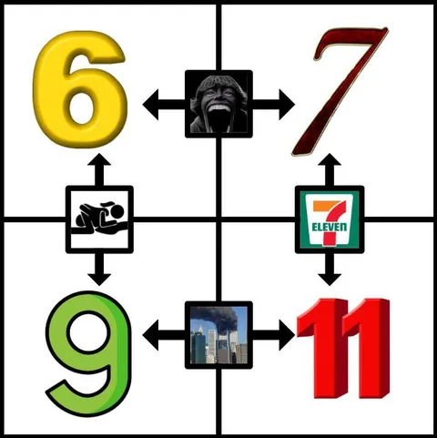 Six Seven Nine Eleven Meme