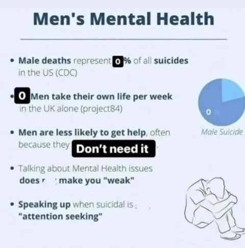Men's Mental Health Meme