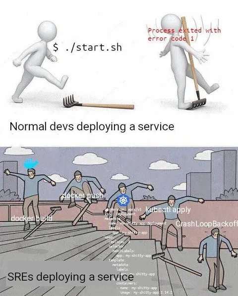 SREs Deploying a Service