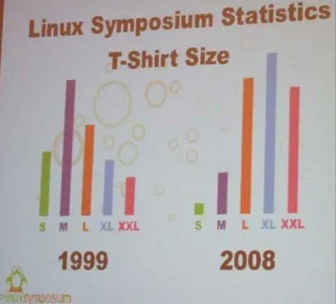Linux Symposium Shirt Size Shift