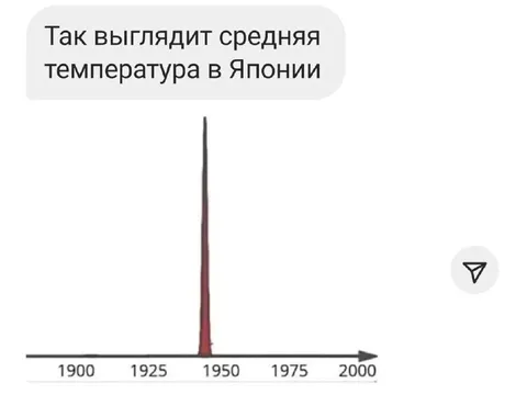Средняя температура в Японии