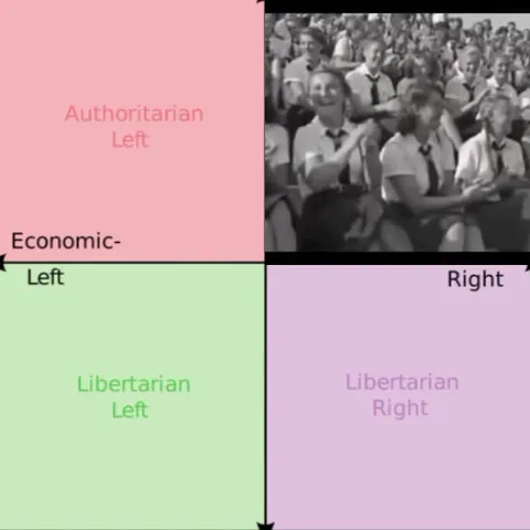 Political Compass Man Changes Sides