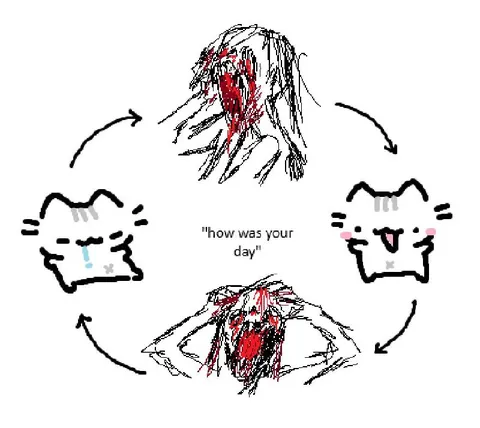 How Was Your Day Cat Cycle