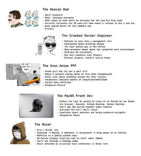 Neovim User Stereotypes