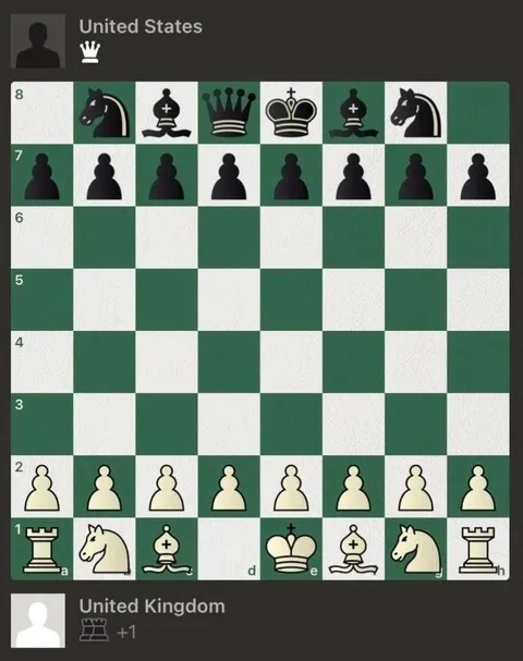 United States Versus United Kingdom Chess