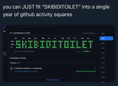 SKIBIDITOILET GitHub Activity
