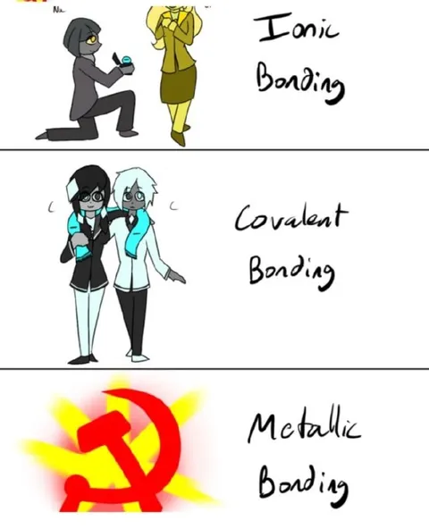 Ionic Covalent Metallic Bonding