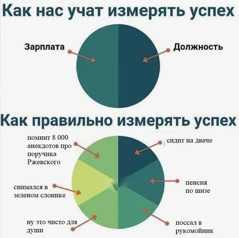 Как правильно измерять успех