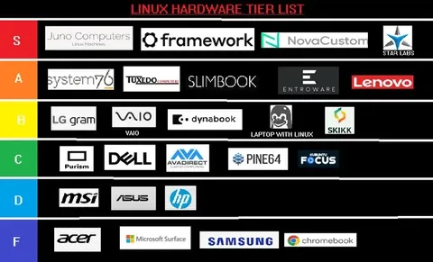 Linux Hardware Tier List