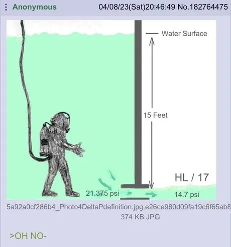 Deep Sea Pressure Panic