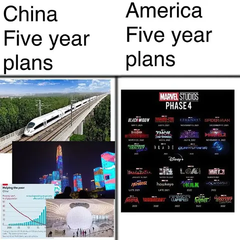China and America Five-Year Plans
