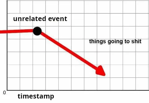 Unrelated Event Things Go to Shit
