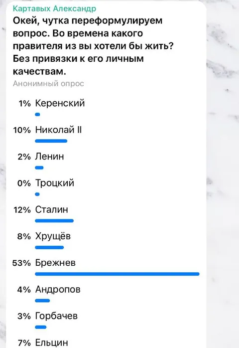 Опрос о жизни при правителях