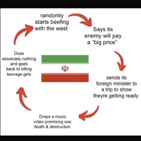 Iran Threat Cycle